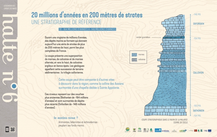 sentier géologique cirques de Naves - strates marnes et calcaires